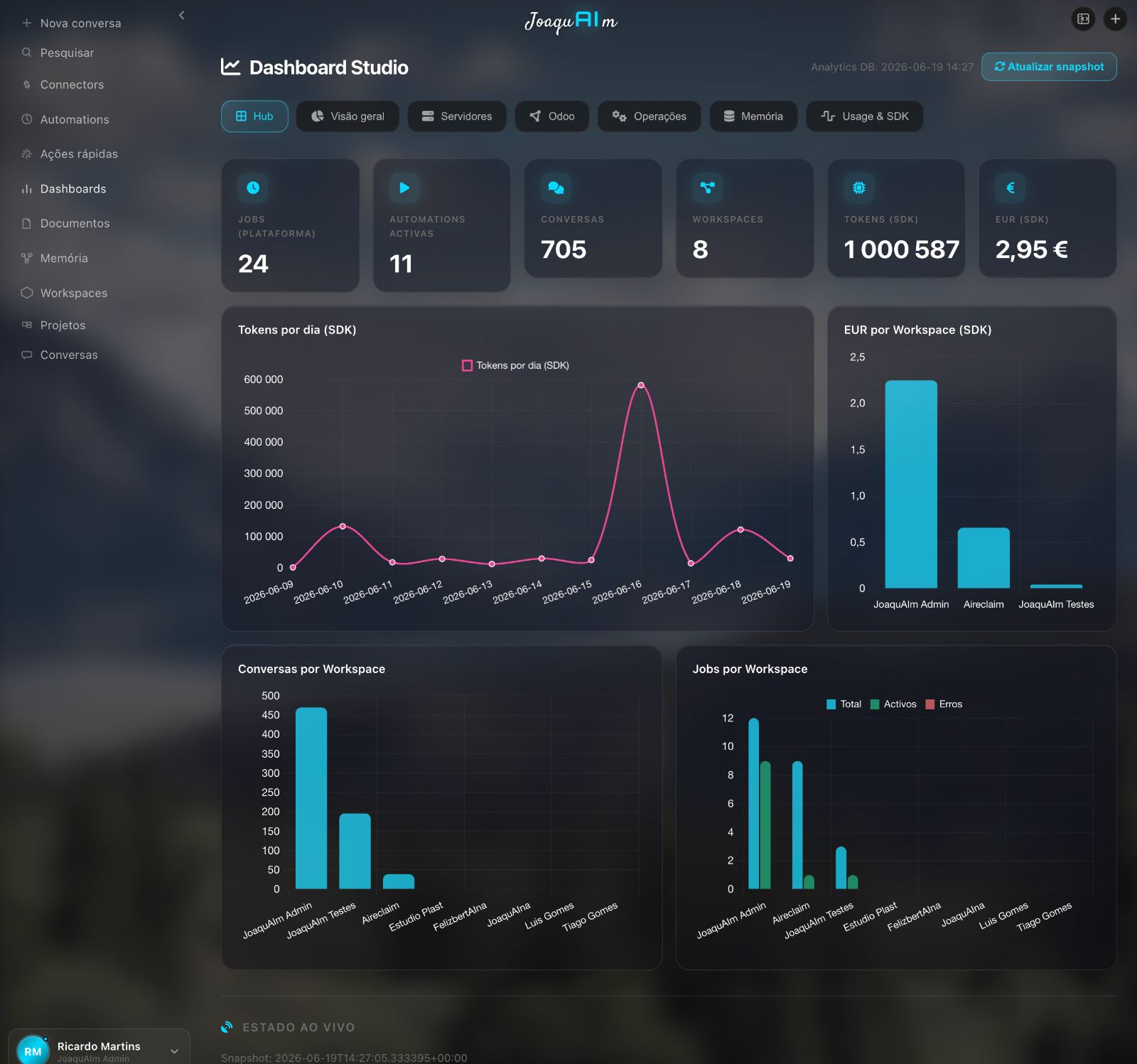 JoaquAIm — Dashboard Studio com KPIs
